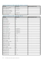 Предварительный просмотр 134 страницы Dell E70S Installation And Service Manual