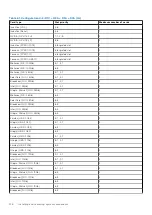 Предварительный просмотр 136 страницы Dell E70S Installation And Service Manual