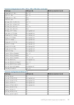 Предварительный просмотр 137 страницы Dell E70S Installation And Service Manual