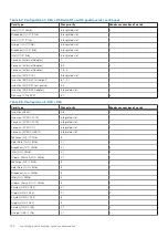 Предварительный просмотр 142 страницы Dell E70S Installation And Service Manual