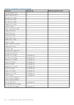 Предварительный просмотр 144 страницы Dell E70S Installation And Service Manual