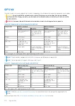 Предварительный просмотр 216 страницы Dell E70S Installation And Service Manual