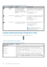 Предварительный просмотр 226 страницы Dell E70S Installation And Service Manual