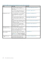 Предварительный просмотр 238 страницы Dell E70S Installation And Service Manual