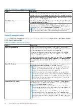 Preview for 16 page of Dell E71S Reference Manual