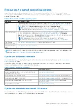 Preview for 21 page of Dell E73S Installation And Service Manual