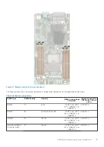 Preview for 79 page of Dell E73S Installation And Service Manual