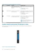 Preview for 128 page of Dell E73S Installation And Service Manual