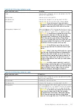 Preview for 131 page of Dell E73S Installation And Service Manual