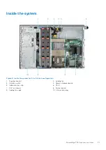 Предварительный просмотр 21 страницы Dell E76S Installation And Service Manual