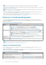 Предварительный просмотр 30 страницы Dell E76S Installation And Service Manual