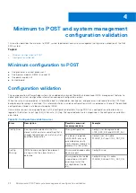 Предварительный просмотр 32 страницы Dell E76S Installation And Service Manual