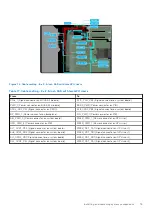 Предварительный просмотр 79 страницы Dell E76S Installation And Service Manual