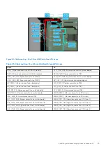 Предварительный просмотр 85 страницы Dell E76S Installation And Service Manual