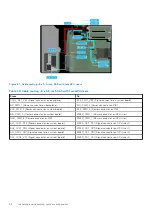 Предварительный просмотр 92 страницы Dell E76S Installation And Service Manual