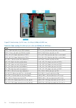 Предварительный просмотр 96 страницы Dell E76S Installation And Service Manual