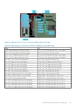 Предварительный просмотр 97 страницы Dell E76S Installation And Service Manual