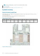 Предварительный просмотр 108 страницы Dell E76S Installation And Service Manual