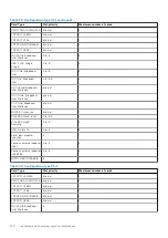 Предварительный просмотр 124 страницы Dell E76S Installation And Service Manual