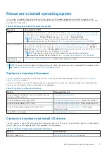 Preview for 17 page of Dell E77S Installation And Service Manual