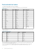 Preview for 10 page of Dell ECS EX Series Hardware Manual