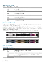 Preview for 12 page of Dell ECS EX Series Hardware Manual