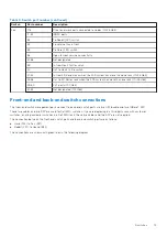 Preview for 13 page of Dell ECS EX Series Hardware Manual