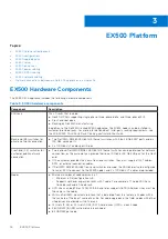 Preview for 16 page of Dell ECS EX Series Hardware Manual