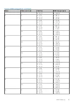 Preview for 19 page of Dell ECS EX Series Hardware Manual