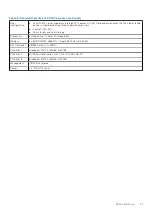 Preview for 21 page of Dell ECS EX Series Hardware Manual