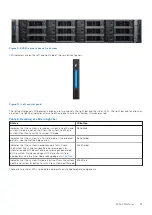 Preview for 23 page of Dell ECS EX Series Hardware Manual