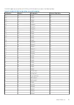 Preview for 27 page of Dell ECS EX Series Hardware Manual