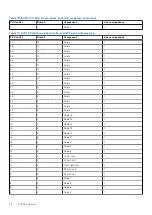 Preview for 28 page of Dell ECS EX Series Hardware Manual