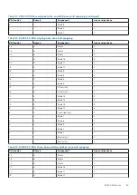 Preview for 29 page of Dell ECS EX Series Hardware Manual