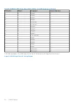 Preview for 30 page of Dell ECS EX Series Hardware Manual