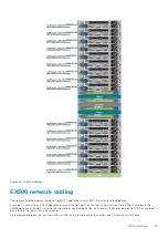 Preview for 35 page of Dell ECS EX Series Hardware Manual