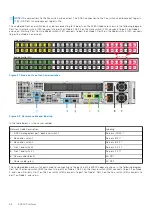 Preview for 38 page of Dell ECS EX Series Hardware Manual