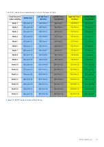 Preview for 41 page of Dell ECS EX Series Hardware Manual