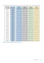 Preview for 69 page of Dell ECS EX Series Hardware Manual