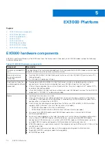 Preview for 76 page of Dell ECS EX Series Hardware Manual