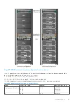 Preview for 79 page of Dell ECS EX Series Hardware Manual