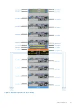 Preview for 91 page of Dell ECS EX Series Hardware Manual