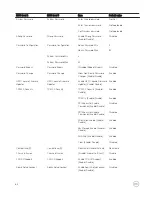 Preview for 64 page of Dell Edge 3000 Series Installation And Operation Manual