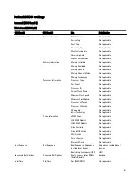 Preview for 61 page of Dell Edge Gateway 3001 Installation And Operation Manual