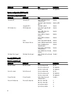 Preview for 62 page of Dell Edge Gateway 3001 Installation And Operation Manual