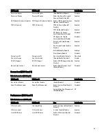 Preview for 63 page of Dell Edge Gateway 3001 Installation And Operation Manual