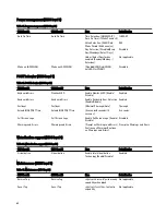 Preview for 64 page of Dell Edge Gateway 3001 Installation And Operation Manual