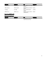 Preview for 65 page of Dell Edge Gateway 3001 Installation And Operation Manual