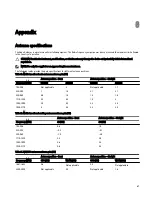 Preview for 67 page of Dell Edge Gateway 3001 Installation And Operation Manual