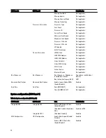 Preview for 70 page of Dell Edge Gateway 3001 Installation And Operation Manual